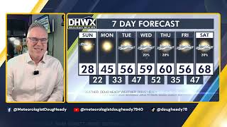 Sunday 12/14 Fastcast. Super cold start, here is what you need to know.