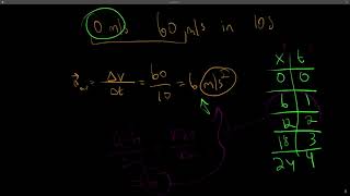 Physics | Lesson 3.1: Acceleration | Explanation \u0026 Sample Questions