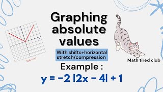 Graphing y = -2|2x - 4| + 1 – Absolute Value Shifts, Stretch, and Reflection