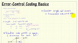 Hamming block code: Error control coding basic concepts