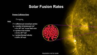 Classroom Aid - Solar Fusion Rates