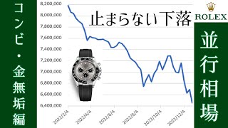 週間ロレックス相場/コンビ・金無垢編【2022年12月4週目】