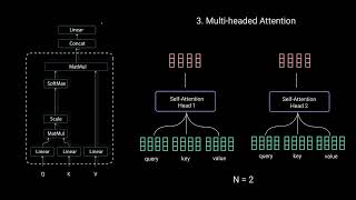Illustrated Guide to Transformers Neural Network A step by step explanation