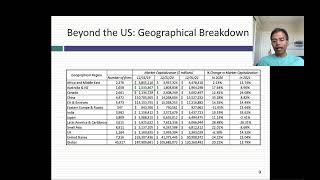 Data Update 2 for 2022: A Winning Year for US stocks, but....