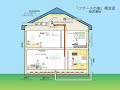 健康住宅「ファースの家」概念図／ファース工法／fas／空気清浄／高気密高断熱／調湿効果