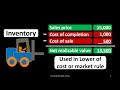 net realizable value definition what is net realizable val