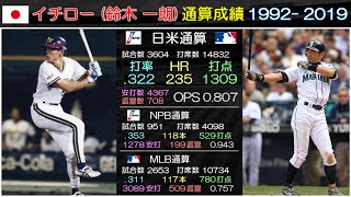 【プロ野球】イチロー 通算成績【NPB】【MLB】【オリックス】【マリナーズ】【ヤンキース】【マーリンズ】