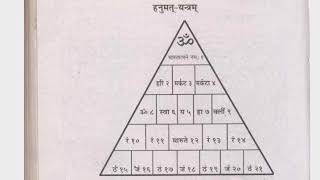 शक्तिशाली हनुमान मंत्र, यंत्र hanuman yantra