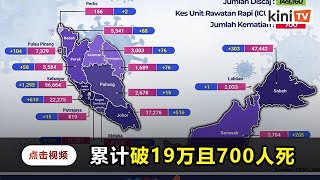 雪隆新增1905宗   累计病例破19万且700人死