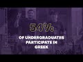 tcu admissions live greek life