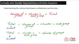 Verbally and Visually Representing a Division Equation: 3.OA.2