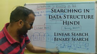Searching in Data Structure in Hindi | Type of searching