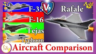 Rafale Vs F-16, J-20, F-35, Typhoon & Tejas - {Aircraft Comparison} Video For Deaf Persons