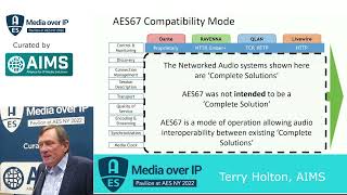 AES22 AIMS Roadmap for Media over IP AIMS