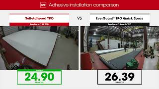 TPO Quick Spray Adhesive vs. EverGuard ® SA TPO