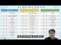 all about 영국약대 2024 part 4. 영국 약대 리스트 세계 랭킹 영국 내 랭킹