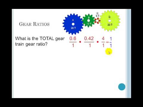 Gears and Gears Ratios Gears and Gears Ratios
