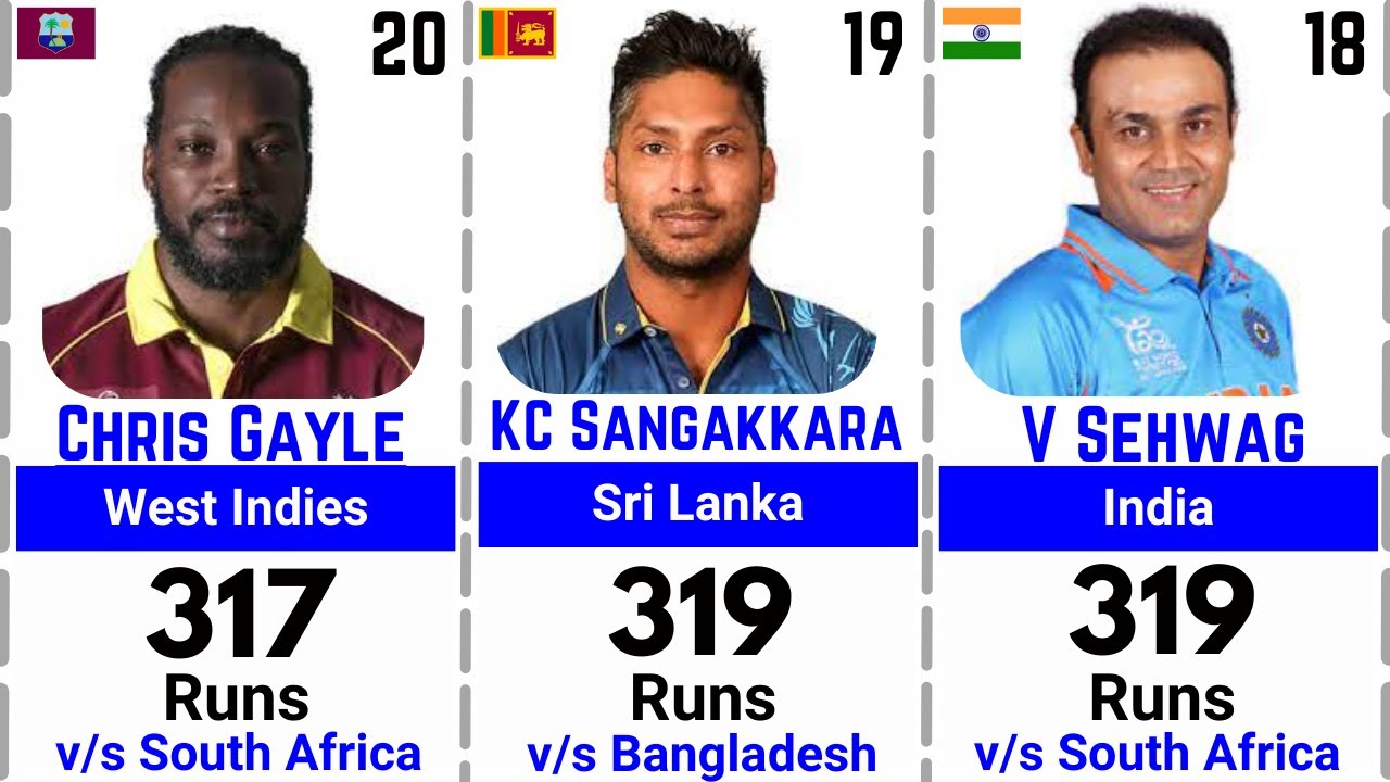 Highest Individual Scores In Test Cricket: Top20 | Highest Individual ...