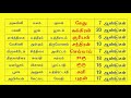 தசா புத்தி கணிப்பது எப்படி ii dasa bhukti calculation basic astrology in tamil class 4