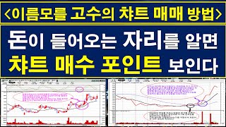 [무명 챠트 고수] 매수세가 들어오는 챠트 자리가 높은 확률의 매수 타이밍