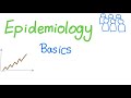 Epidemiology Basics - Let’s Study the Population - Biostatistics