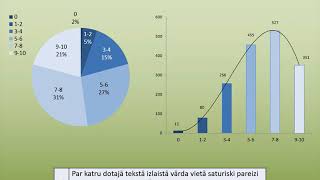 2019./2020.m.g. centralizētā eksāmena latviešu valodā (mazākumtaut. izgl. programmās) 9.kl. analīze