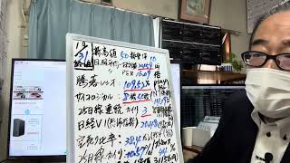 2月3日(月）3日の日経平均は一時1100円超の急反落。虚を突く「トランプ関税砲」で幅広い銘柄が売られる展開