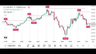 Secret Renko chart Indicator | BEST TRADINGVIEW INDICATOR FOR 2025 | Operators की अगली चाल पहचानो 😱