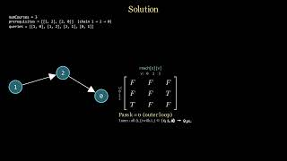 Leetcode 1462 (medium) - Course Schedule IV