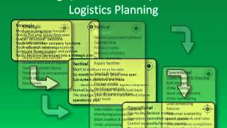Logistics Distribution and Logistics Planning Strategic Tactical and Operational Planning