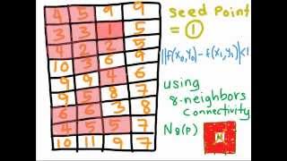 Image Segmentation using Region Growing ( SEED POINT ) Digital Image Processing