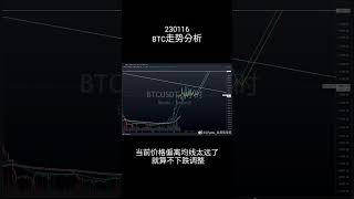 BTC走势分析-230116