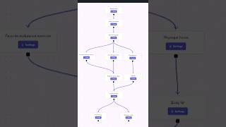 Create Multi-Step Forms in Webflow (No Code required)