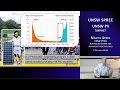 UNSW SPREE 201612-08B - Martin Green - UNSW PV Impact