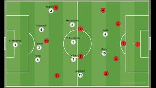 Táctica y Estrategia - Eliminatorias Mundial 2026 - Argentina vs Perú