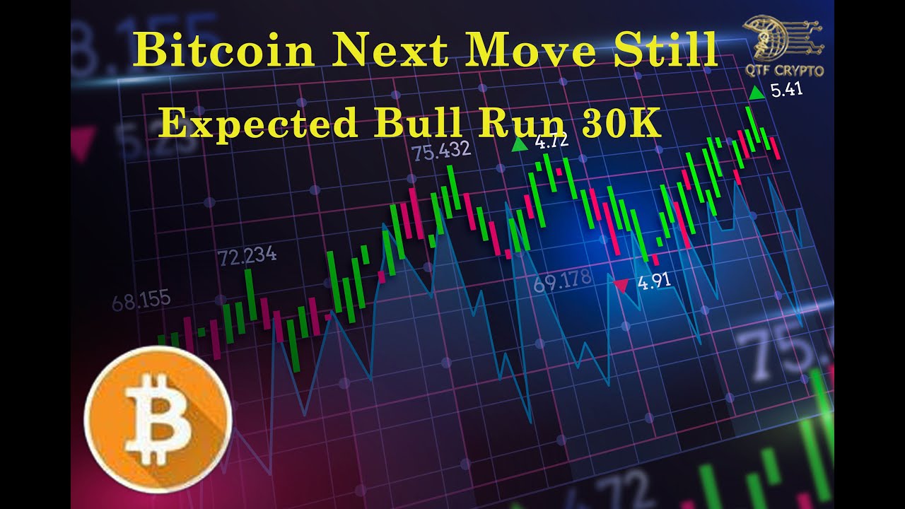 Bitcoin Next Move Still Expected Bull Run 30K - YouTube