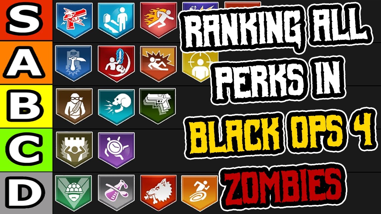 Ontdek De Geheime Krachten Van All Zombies Perks - Speel De Beste Game ...