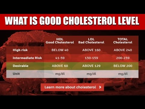 Ldl Cholesterol Levels Chart Uk
