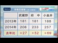 ［衆院選2014］注目の選挙区（4）　東京18区