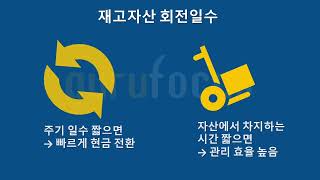 재고자산 회전일수, 이렇게 계산하고 이것을 주의해야한다!