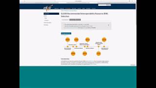 ELIXIR Webinar: The ELIXIR Recommended Interoperability Resource application process