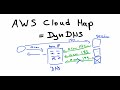 What is AWS Cloud Map (Short: Cloud Map = DynDNS for services within AWS)