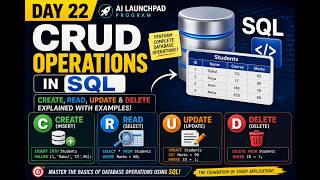 Day 22: CRUD Operations in SQL | CREATE, READ, UPDATE & DELETE Explained with Examples