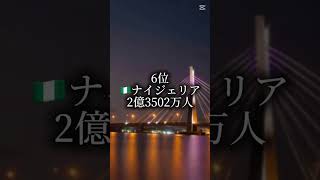 世界人口ランキング 2