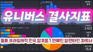 [프라시아 전기] 유니버스리그 결사지표 (돌풍, 프라임해적, 민국, 연예인, 발렌타인, 파트너, 알코올, 1)