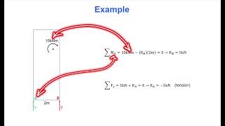 Forces on a Rigid Body (Terje's Toolbox)