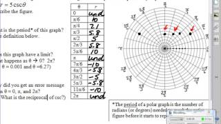 Intro to Polar Eqs WS tips