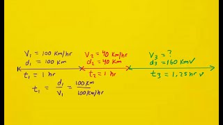 You are to drive 300 km to an interview