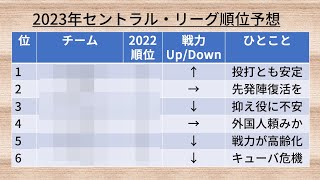 2023年NPB順位予想～セントラル・リーグ編