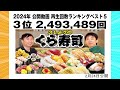 【忘年会延長！】かまいたちが飲みながら動画再生回数ランキング2024を振り返ってみた！